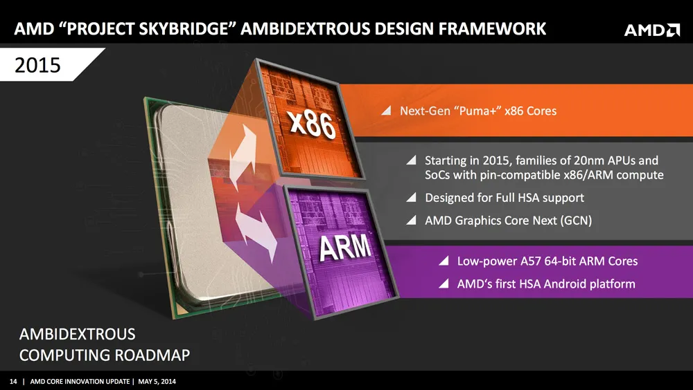 AMD tried to make a hybrid x86 and ARM platform in the years before they came out with Ryzen. The only other news we heard about it was when it was killed. But if they do have some experience with ARM, AMD may be able to bring something like this back as a response to the M1.