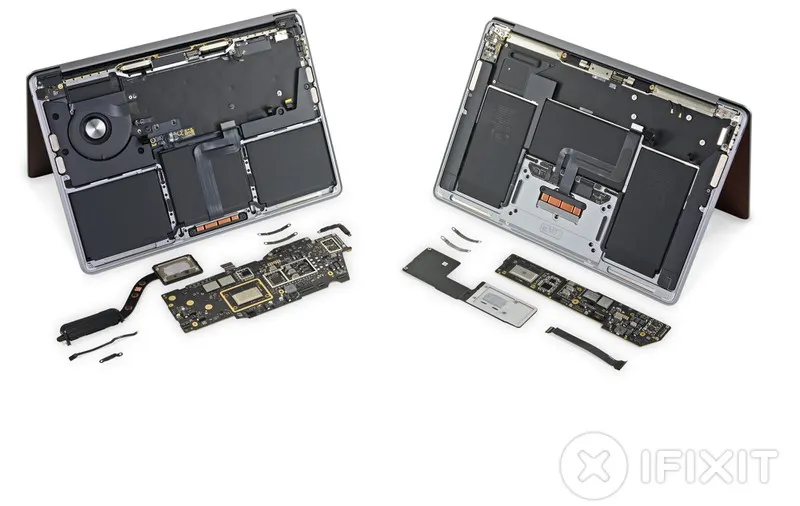 Same laptop, different internals. The lack of a fan leaves you with more space to work in a larger battery cell, or even bring back more ports! Apple would call them “legacy” I/O, but imagine having USB on your MacBook. Even Magsafe could return! Image by iFixit