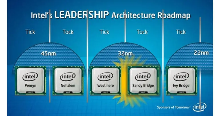 An old Intel press presentation slide showing the progression of Tick-Tock. From ZDNet