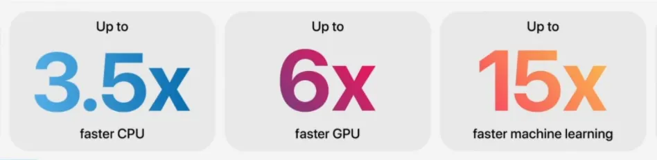 WHAT DO YOU MEAN, APPLE? WHAT DOES THIS MEAN? THE NUMBERS, WHAT DO THEY MEAN???